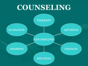 what is employee counselling