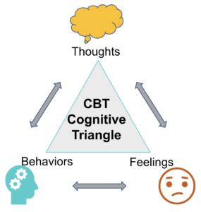 CBT