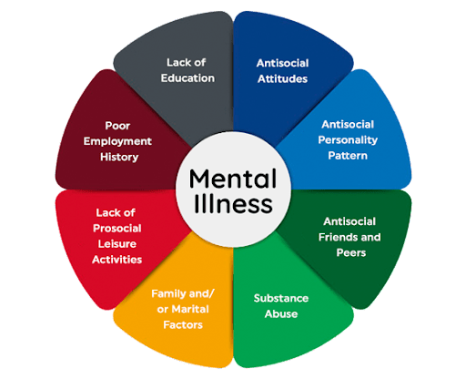 research mental health disorders