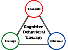 Cognitive Behavior Therapy