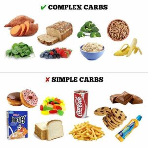 Complex Carbohydrates