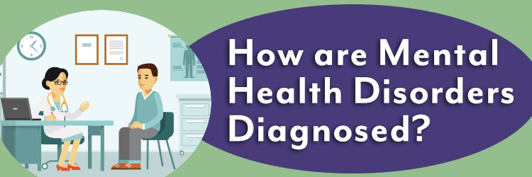 Diagnosis of Mental Health Disorders