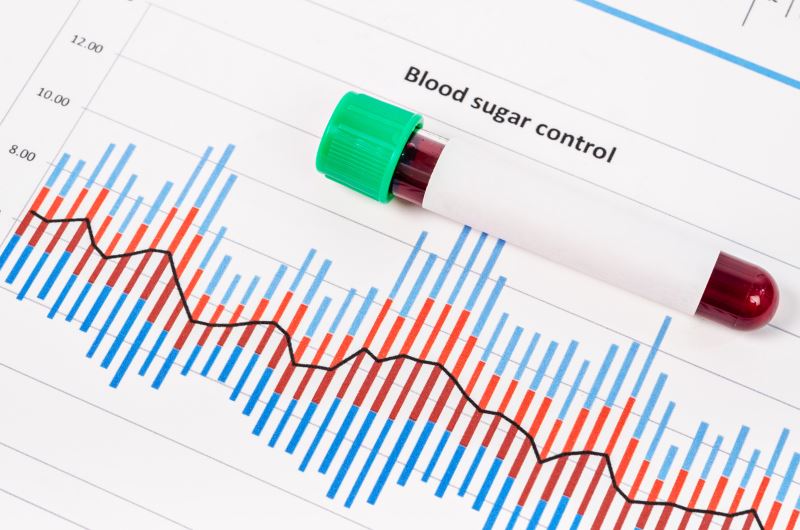 Diagnosis of Prediabetes