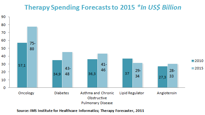 Digital Therapy Trends