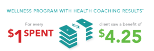 Help Managers Save Money