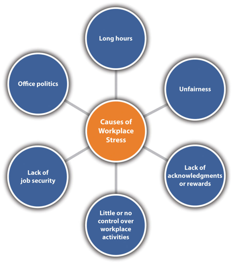 Stress Counseling At The Workplace