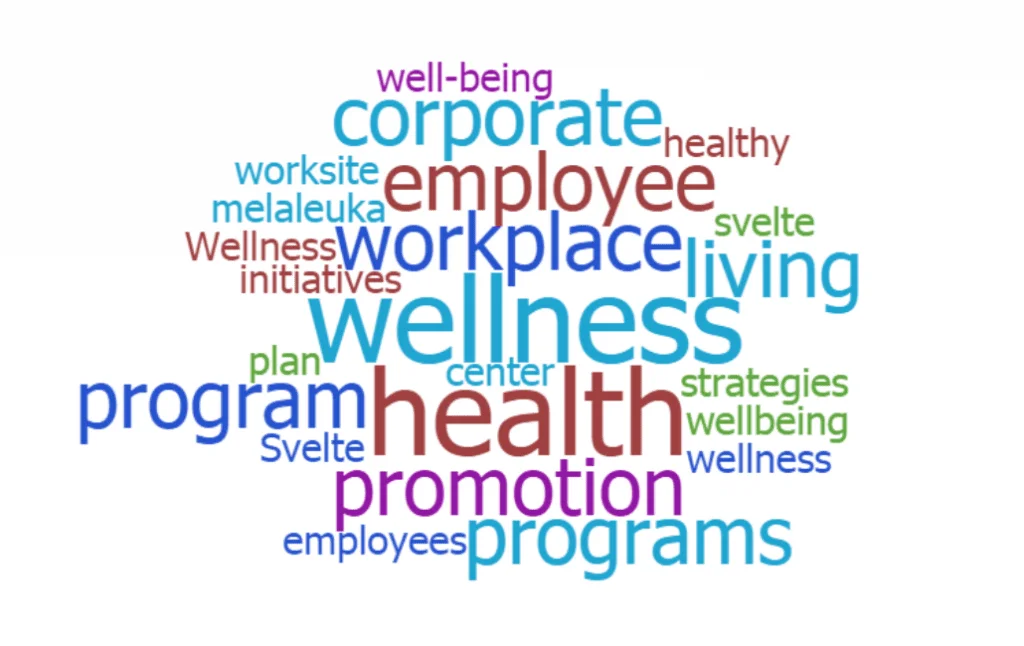 How to set objectives for a wellness program