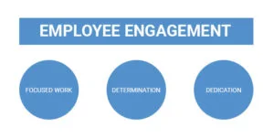 Keep Employees Engaged