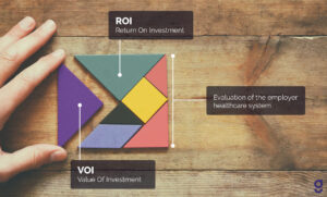 ROI and VOI