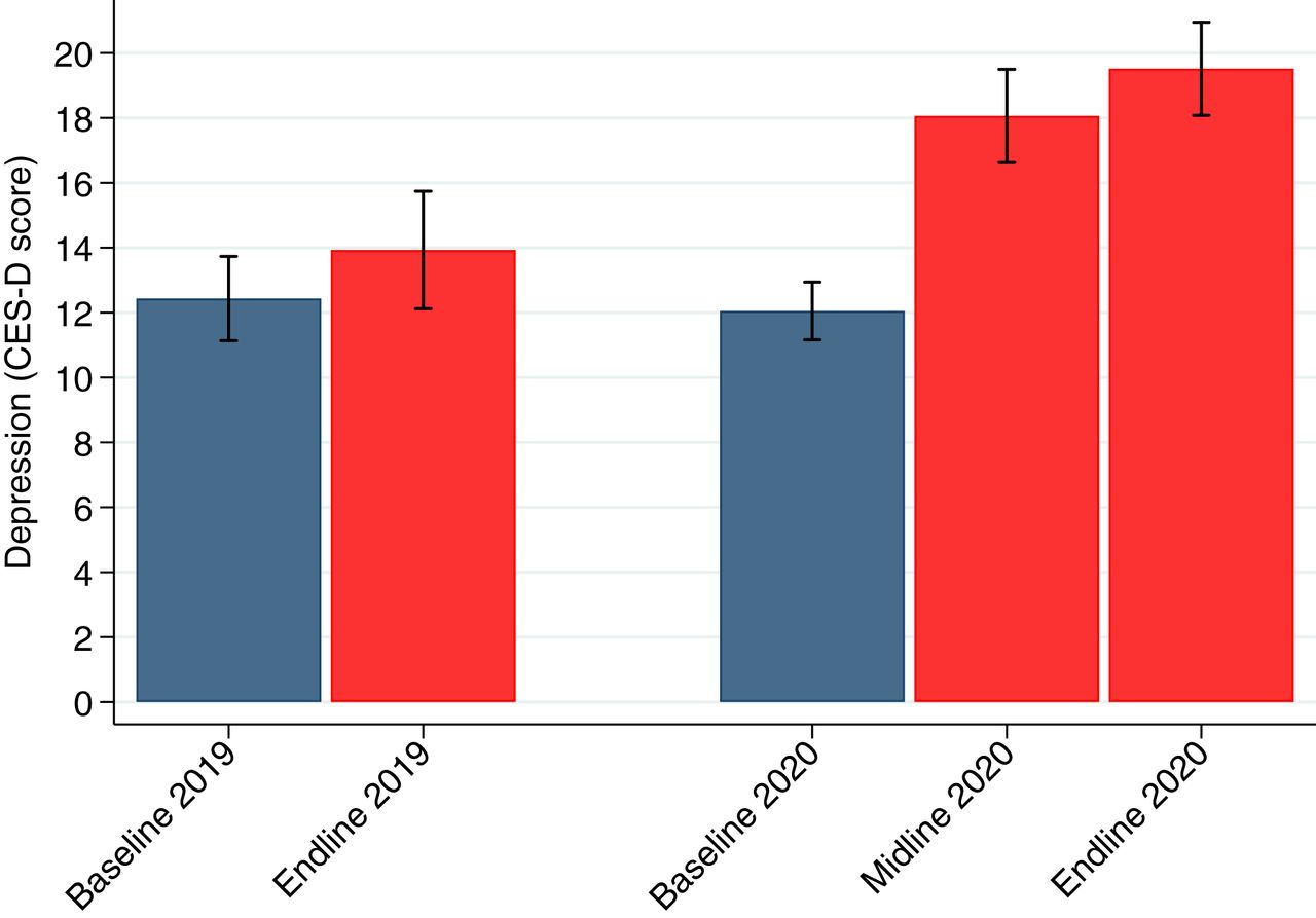 Rise in Critical Behavioral Health Support