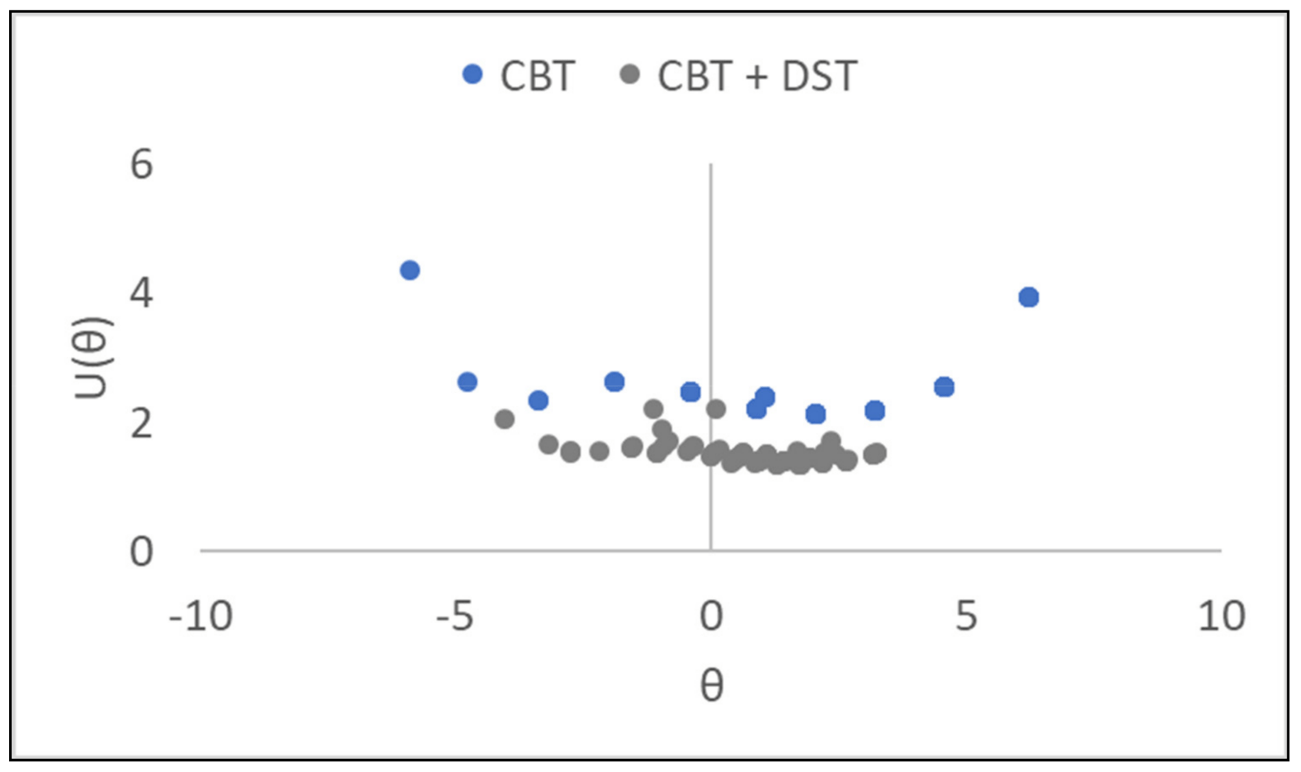 Rise in Digital CBT 2.0