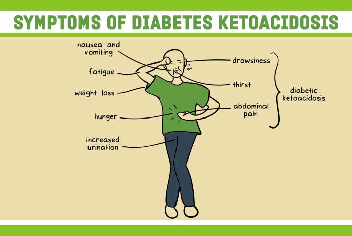 Symptoms Of Diabetic Ketoacidosis