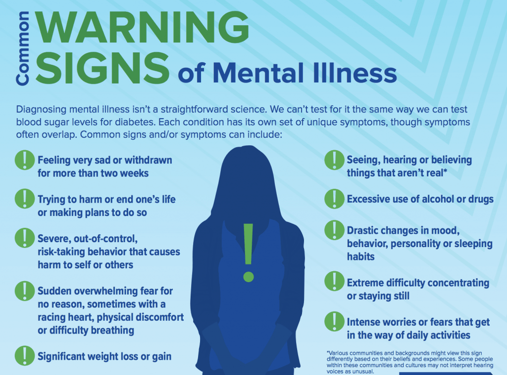 Symptoms of Mental Health Illness