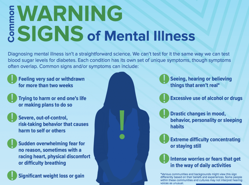 Ментал хелс. Mental Health. Mental illness. What is Mental illness. Mental Health and illness.