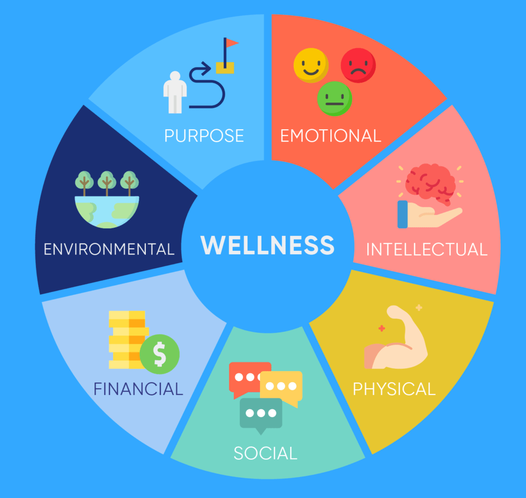 Types of Employee Wellness Program Ideas.png