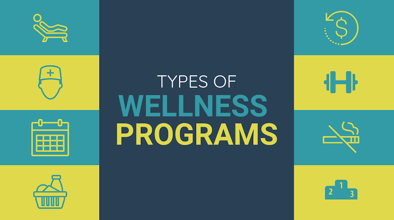 Types of Employee Wellness Programs