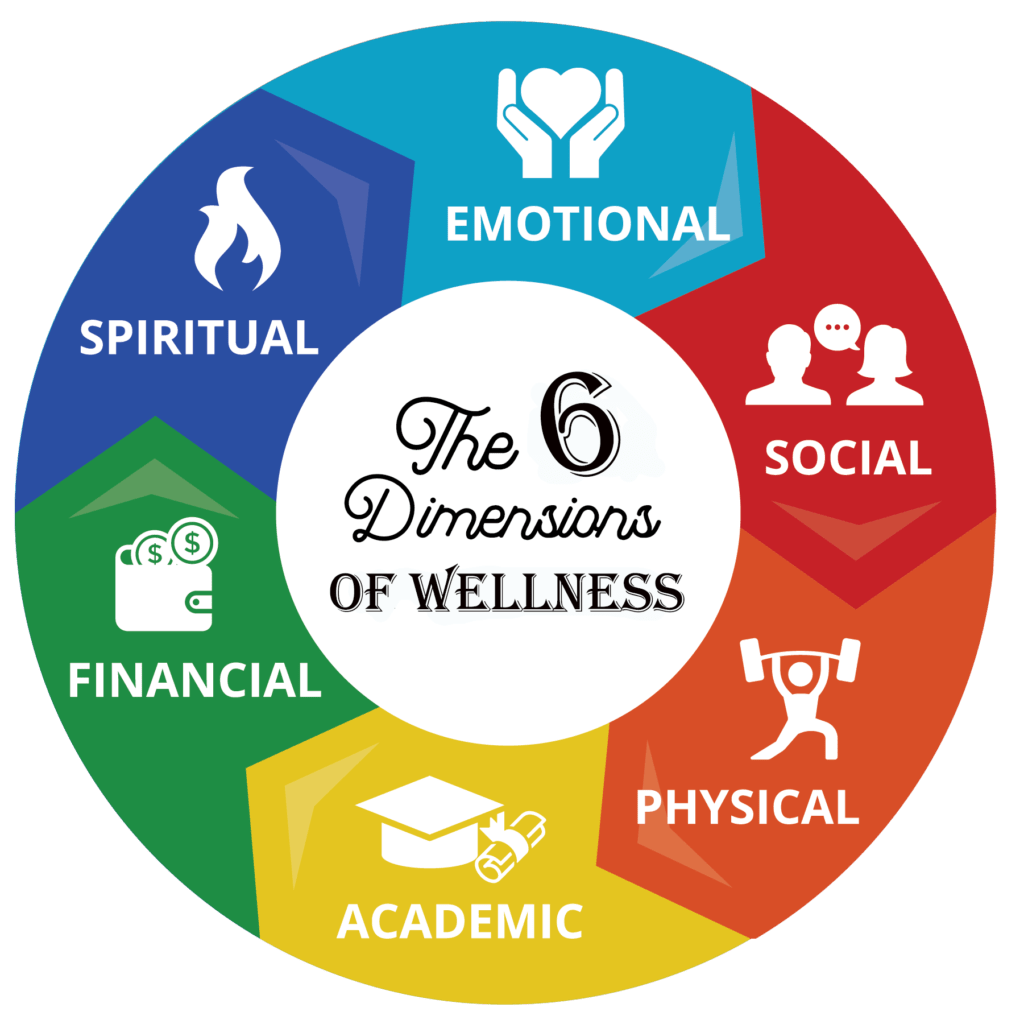 Types of Wellness Challenges