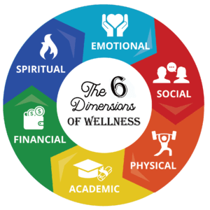 Wellness Challenges: Types And Benefits | MantraCare