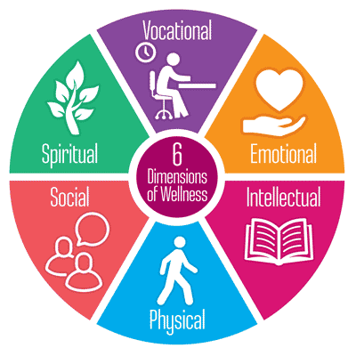 Wellness Challenges ideas