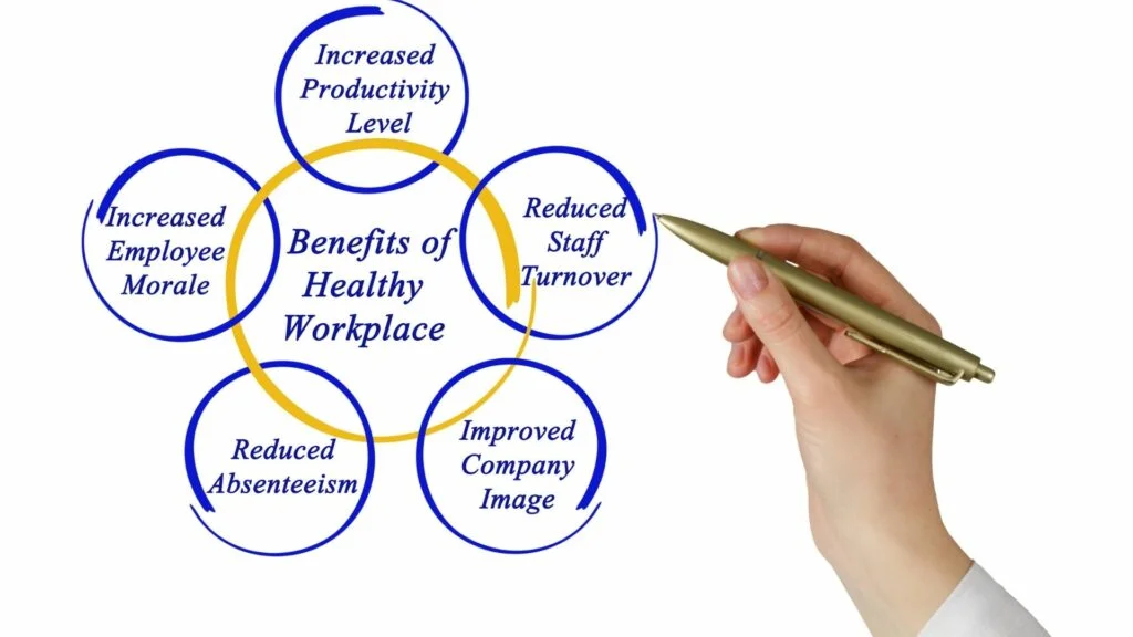 Workplace Ergonomics: Benefits And Ways To Improve It