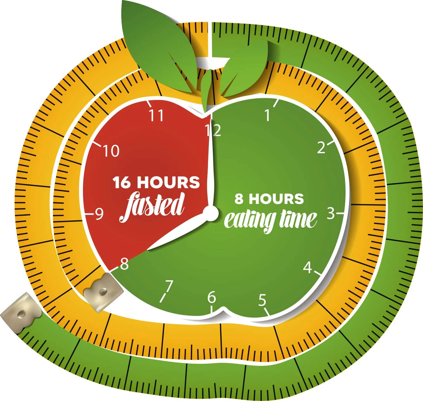 fasting for weight loss