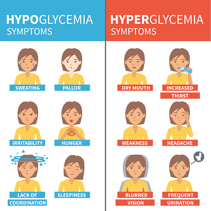 Normal Blood Sugar Levels: Low & High Blood Sugar Level