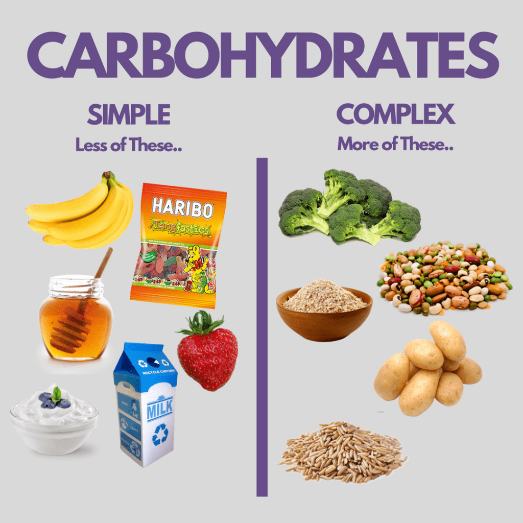 Role of Carb Counting in Diabetic Diet Plans | MantraCare