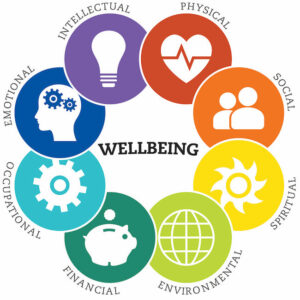 what is employee wellbeing