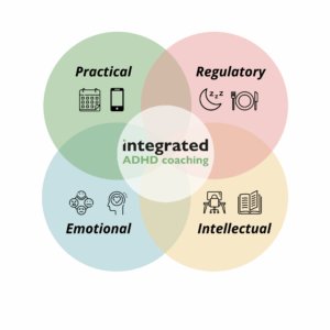 ADHD Coaching