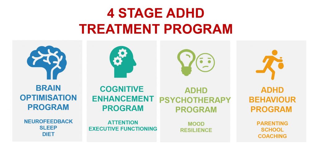 ADHD Treatment for Adults