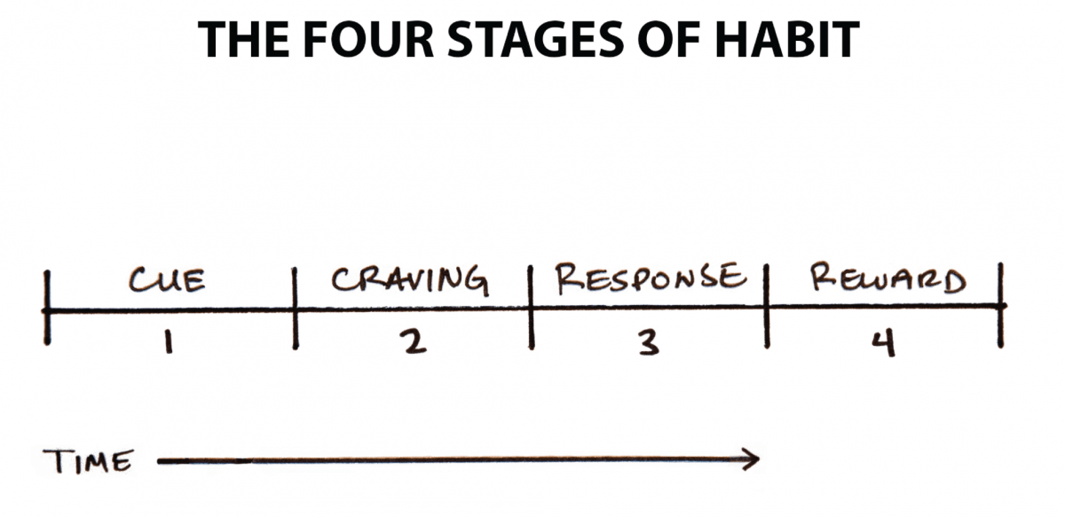 Action Plan For Triggers and Cravings