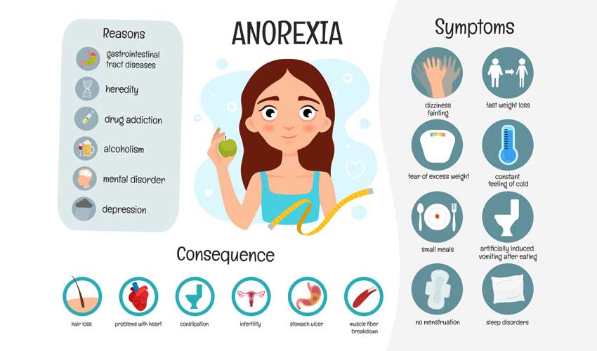 Anorexia Nervosa symptoms