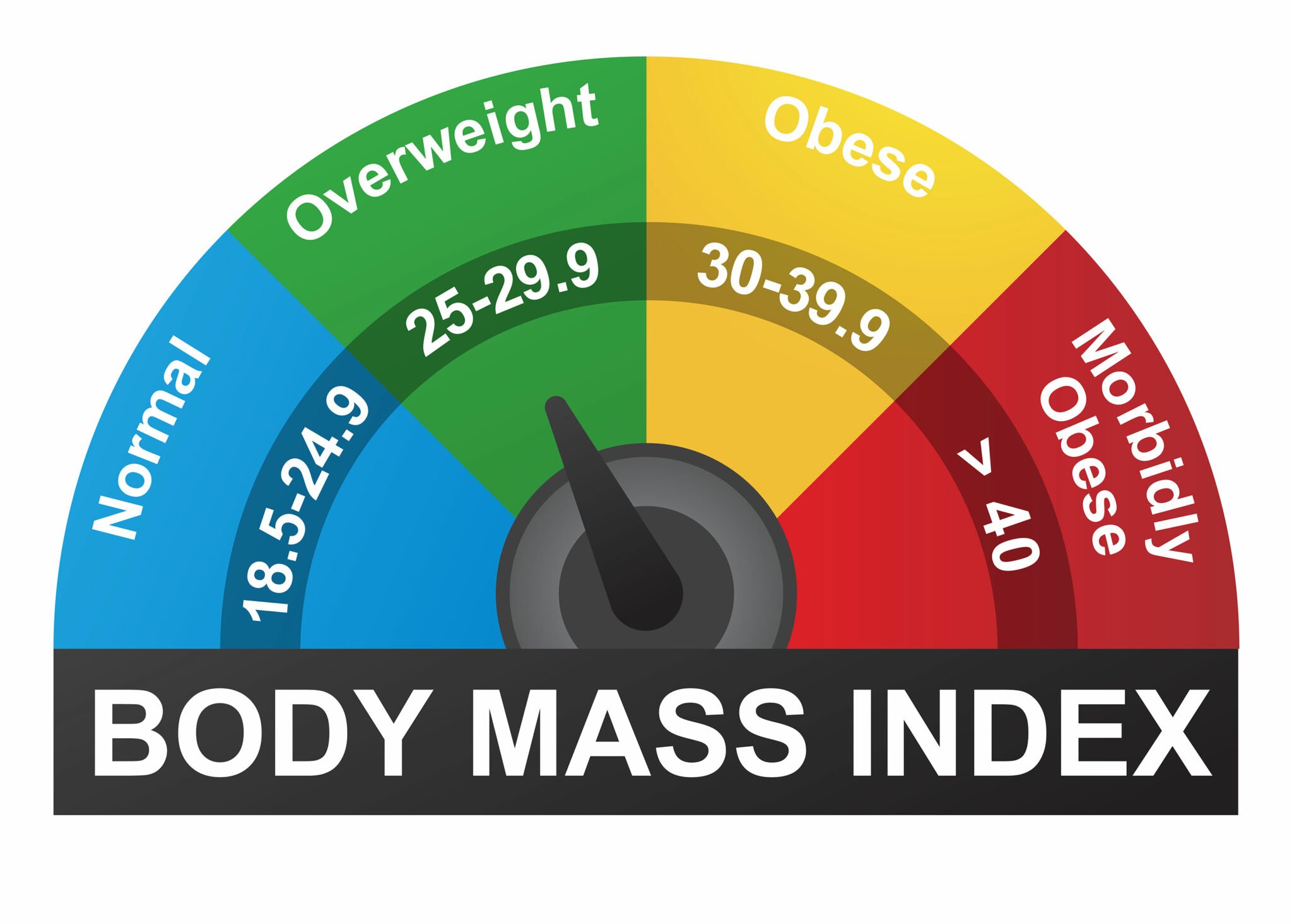 bmi-calculator-meaning-use-limitations-results-more