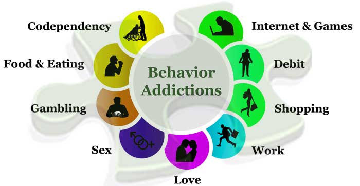 Behavioral Addiction