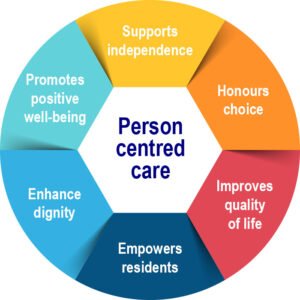 Benefits Of Person-centered Approach To Counseling