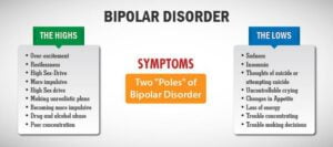 Bipolar Disorder and Its Symptoms