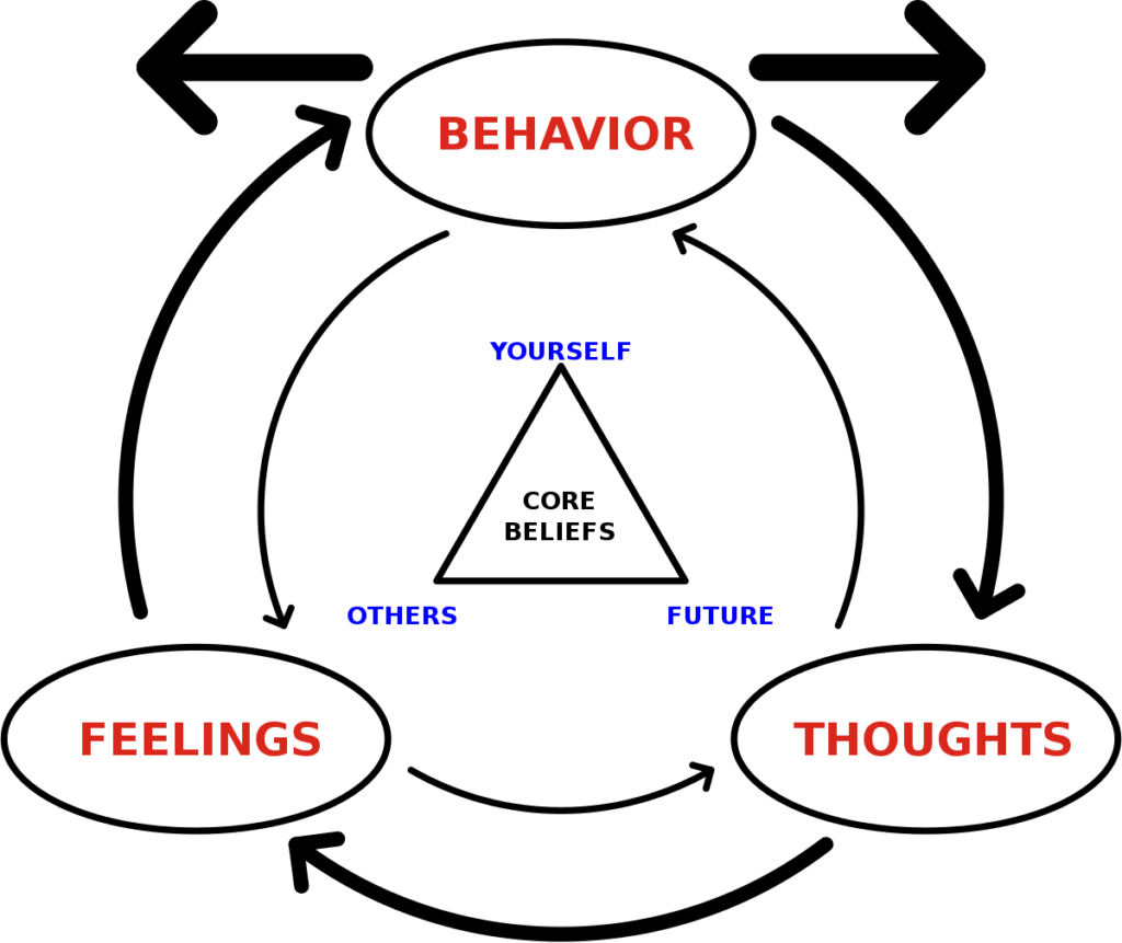 Main Character Syndrome: Symptoms, Causes, Diagnosis And More