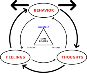 cbt