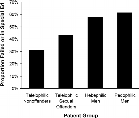 Categorizing Hebephilia 
