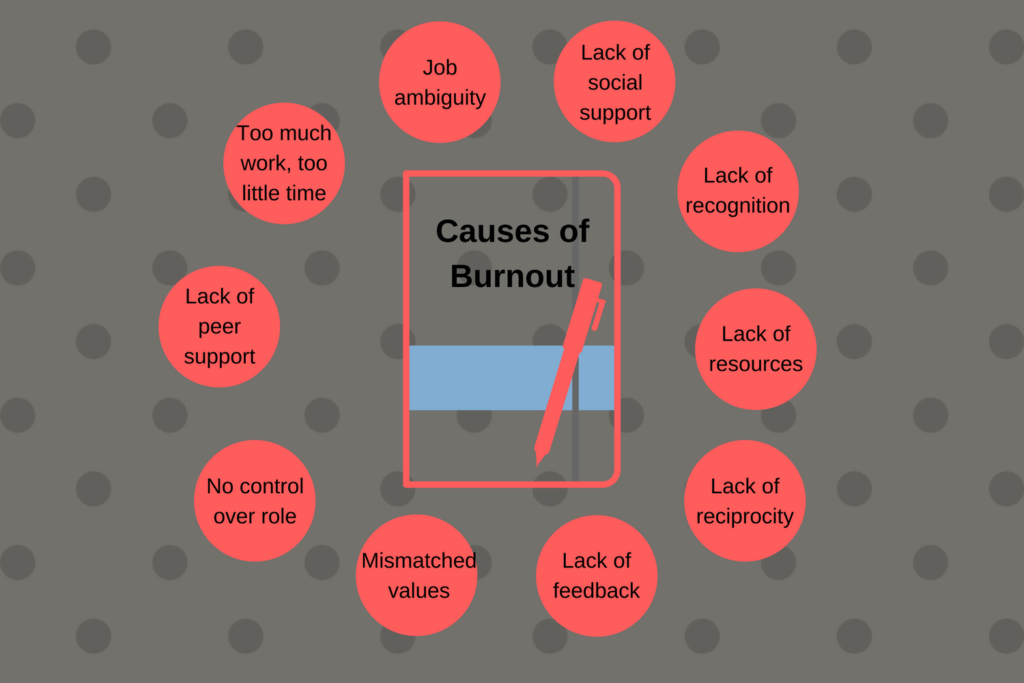 Causes of A Burnout