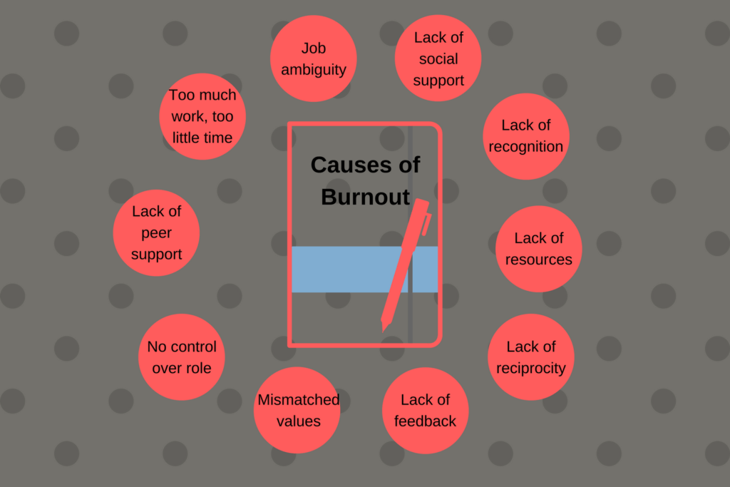 the-top-six-causes-of-burnout-in-the-workplace-journify