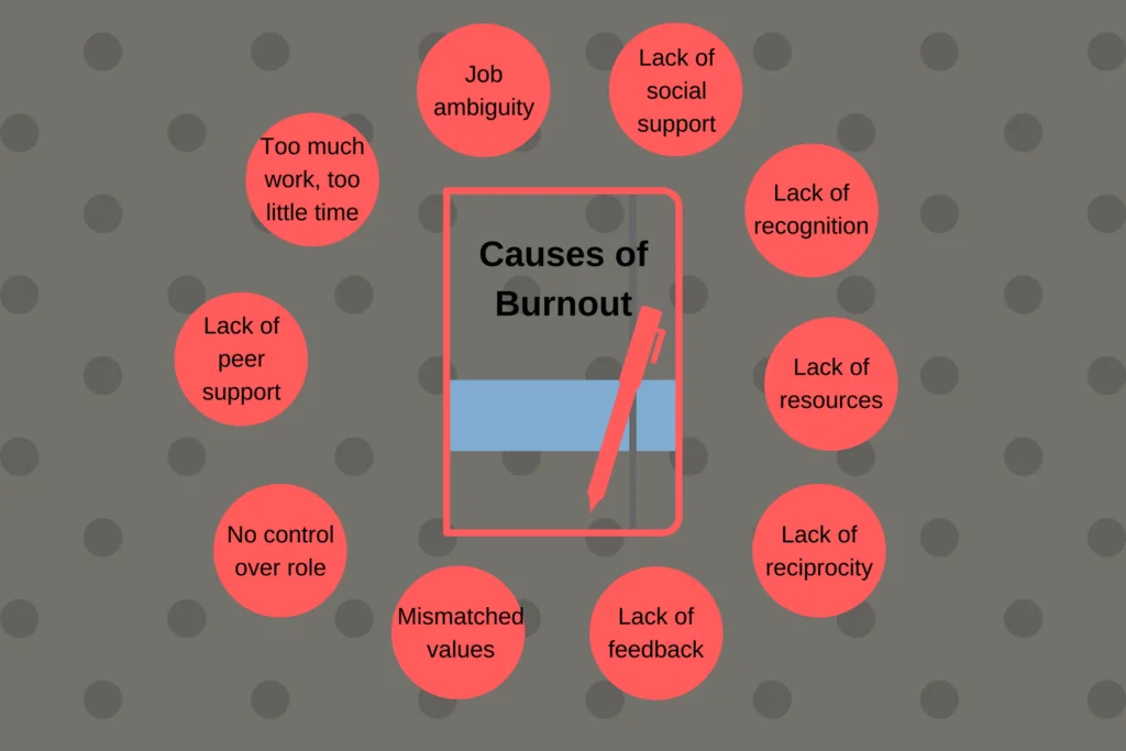 Causes of A Burnout