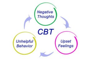 Cognitive Behavioral Therapy