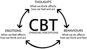 Cognitive Behavioral Therapy for therapy