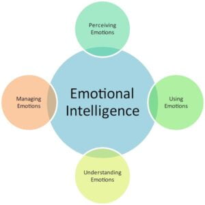 Emotion Based Therapy
