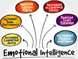 Emotional Intelligence Benefits