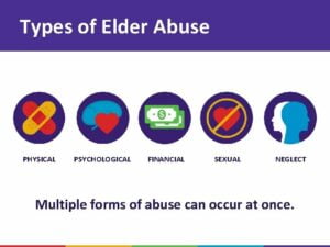 Forms Of Elder Abuse And Neglect