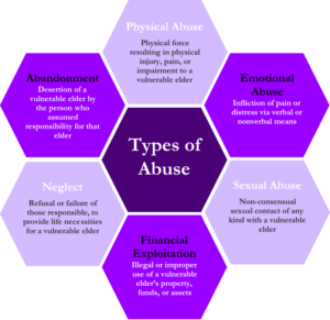 Abuse Symptoms, Their Effects and Treatment - Mantra Care