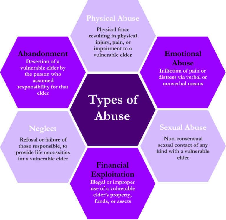 Abuse Symptoms, Their Effects and Treatment - Mantra Care