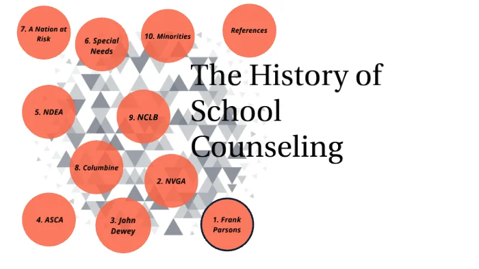 History of School Counseling